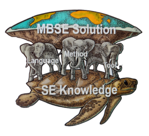 mbse structure